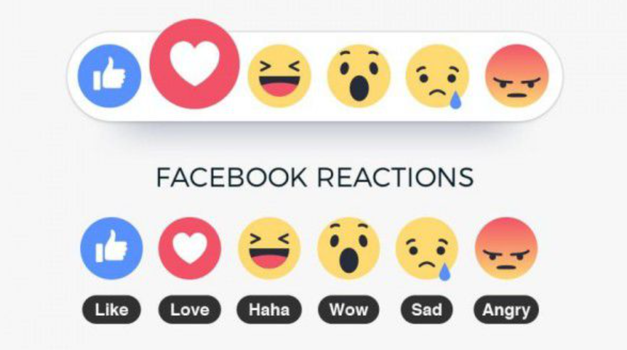 Cảm xúc bài viết Facebook